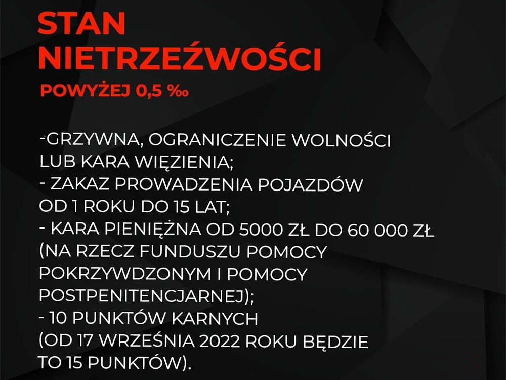 STAN NIETRZEŻWOŚCI POWYŻEJ 0,5% -GRZYWNA, OGRANICZENIE WOLNOŚCI LUB KARA WIĘZIENIA; -ZAKAZ PROWADZENIA POJAZDÓW ROKU DO LAT; -KARA PIENIĘŻNA OD 5000 ZŁ DO 60 O00 ZŁ (NA RZECZ FUNDUSZU POMOCY POKRZYWDZONYM POMOCY POSTPENITENCJARNEJ); -10 PUNKTÓW KARNYCH (OD 17 WRZEŚNIA 2022 ROKU BĘDZIE TO 15 PUNKTÓW).